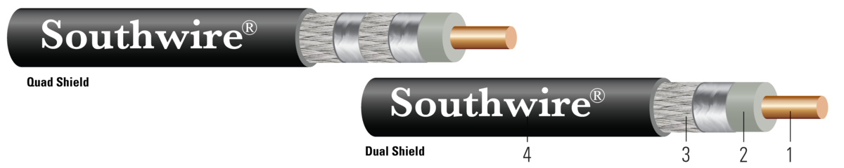 Southwire RG6 Dual Shield Coaxial Cable 18 AWG 500 FT